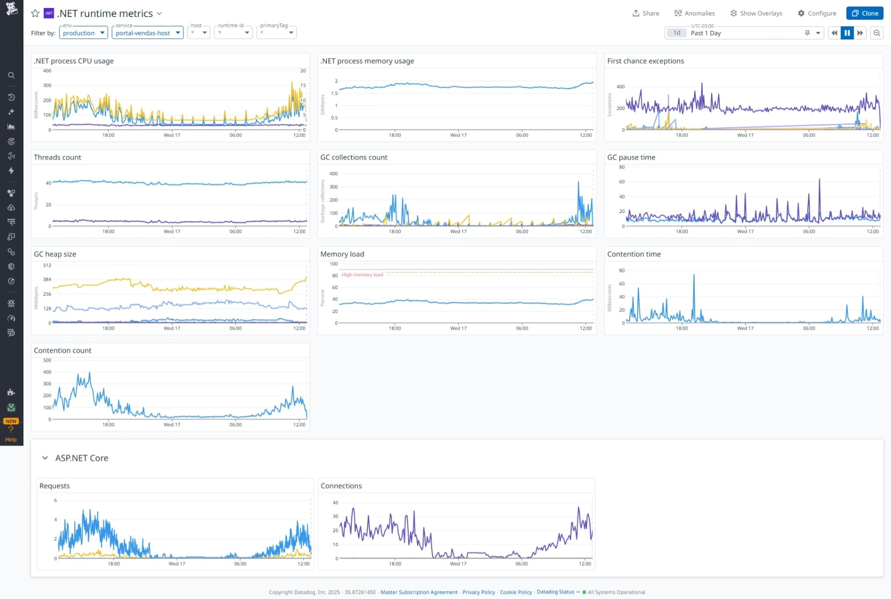 .NET – Como Analisar e Interpretar as Métricas de Runtime do .NET